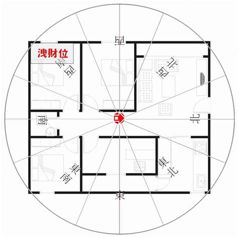 坐東朝西財位2023